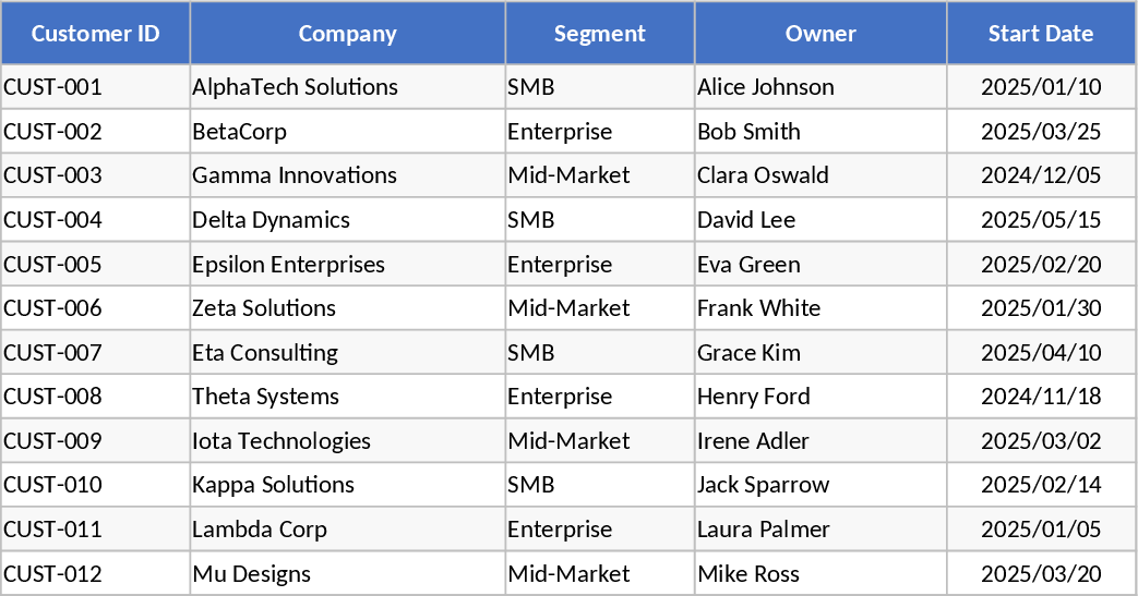 Subscription Management and Renewal Tracking Template