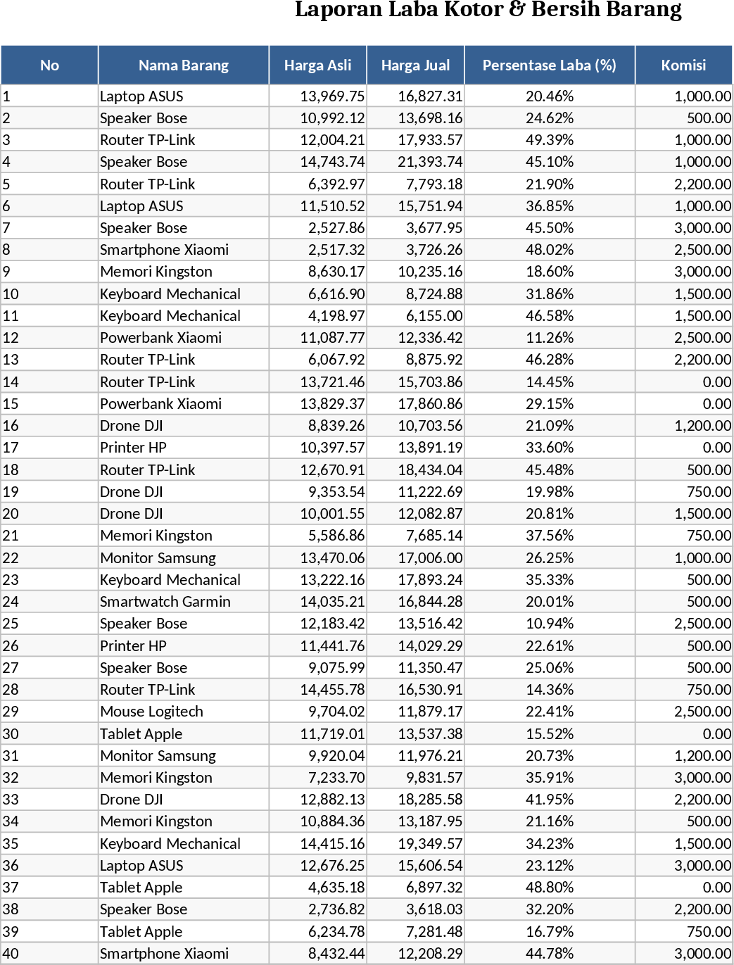 製品粗利・純利益計算 テンプレート