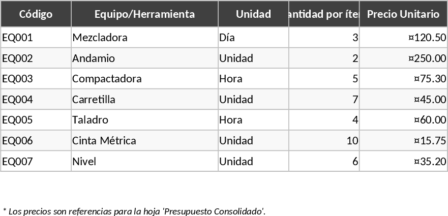 Construction Budget with Unit Price Analysis Template
