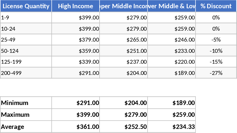 階層型ライセンス価格・ボリューム割引計算 テンプレート