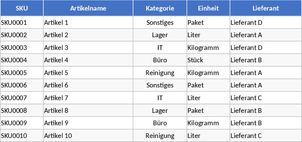 Inventory Management and Stock Tracking Template
