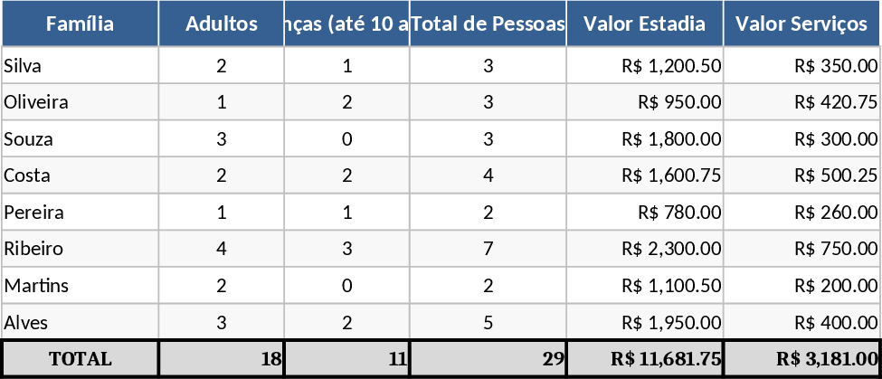 Multi-Family Vacation Budget and Expense Tracker Template