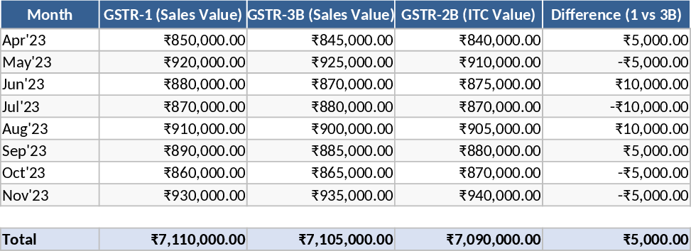 Estoque Diário Modelo