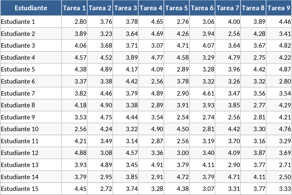 Weighted Academic Gradebook and Performance Tracker Template