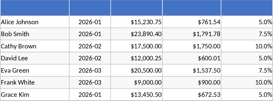 Consolidation commissions Modèle