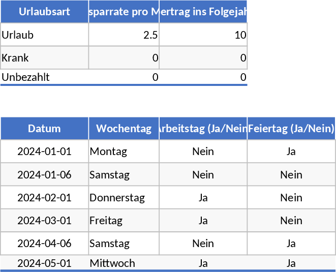Asistencia y Licencias Plantilla