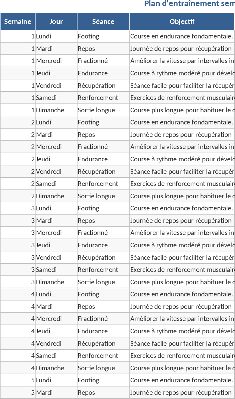 12週間ハーフマラソン＆スピードトレーニング テンプレート