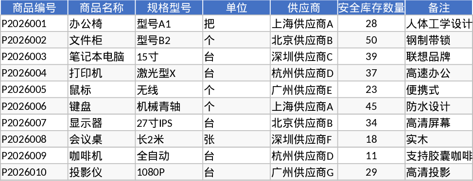 自動倉庫在庫管理・安全在庫アラート テンプレート