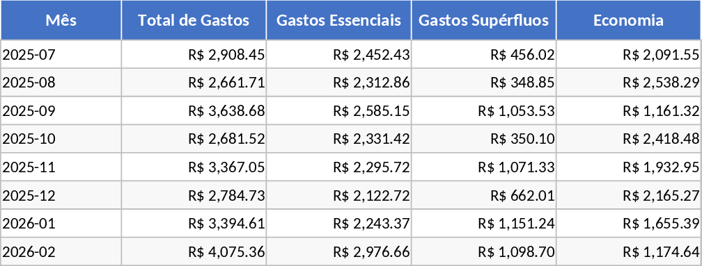 Monthly Personal Expense Tracker with Charts Template