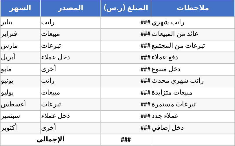 Clinic Monthly Budget and Client Allowance Tracking Template