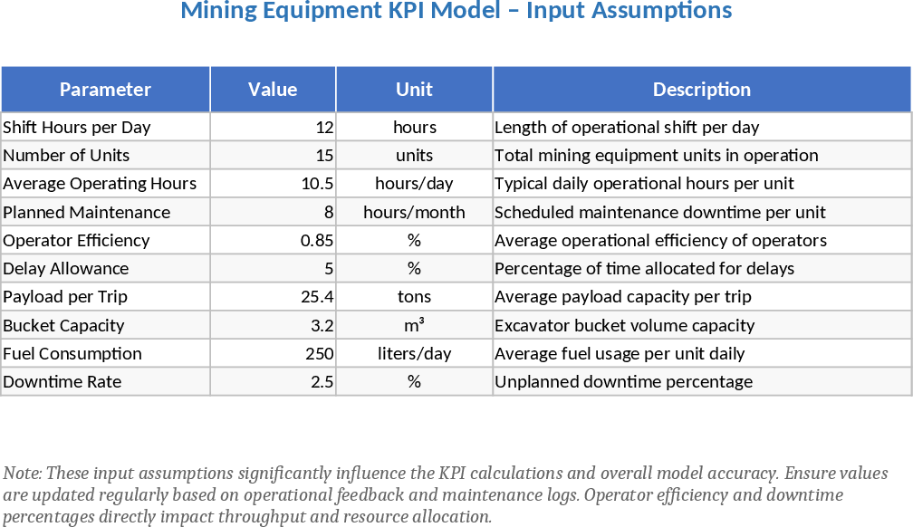 鉱山機械パフォーマンスKPI分析 テンプレート