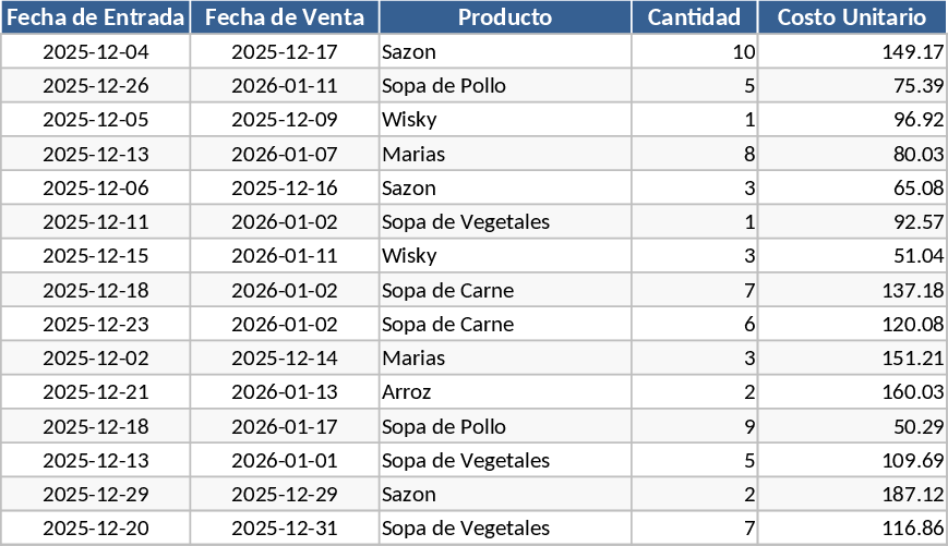 식료품 판매 및 재고 관리 템플릿