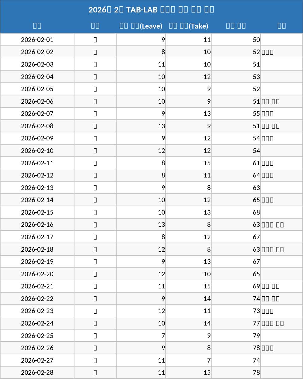 図書館ESGブックスワップ運用統計 テンプレート