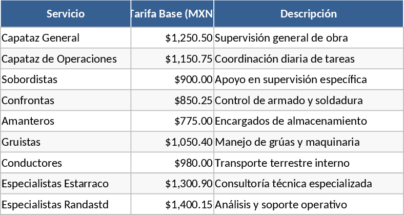 Modelo de Taxas e Ajuste Multi‑Percentual Modelo
