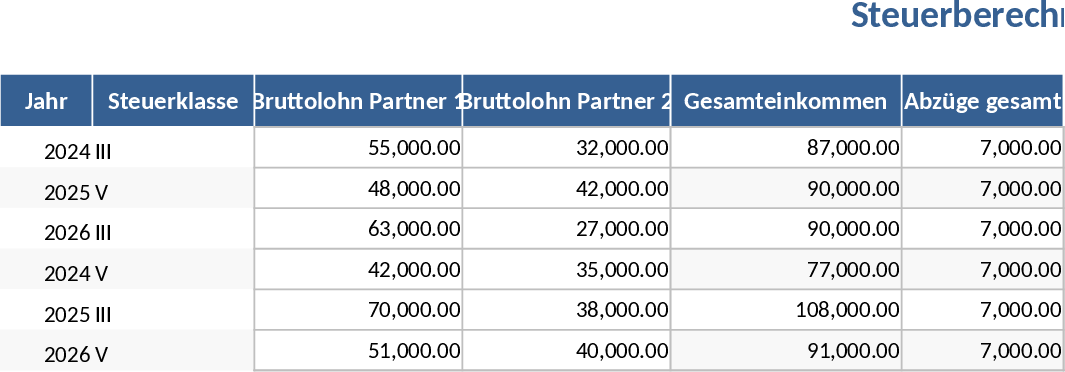 Income Tax Calculator for Tax Classes III and V with Splitting Tariff Template