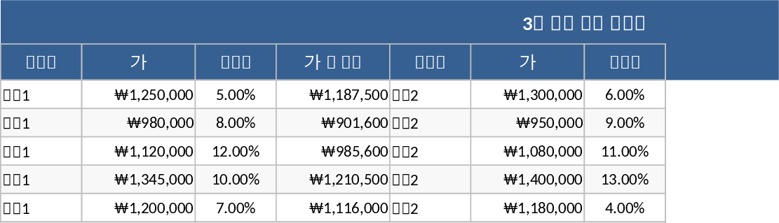 Three Vendor Comparison Estimate Template