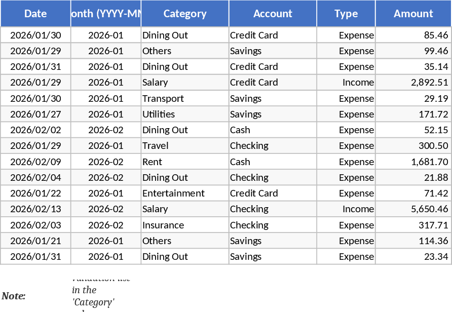 개인 월간 예산·지출 추적 템플릿