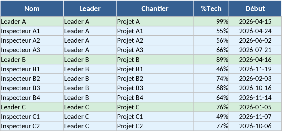 TUC Rail Track Team Manager and Multi-Site Gantt Planning Template