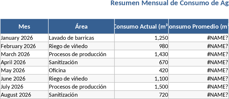 ワイナリー水使用量トラッカー テンプレート