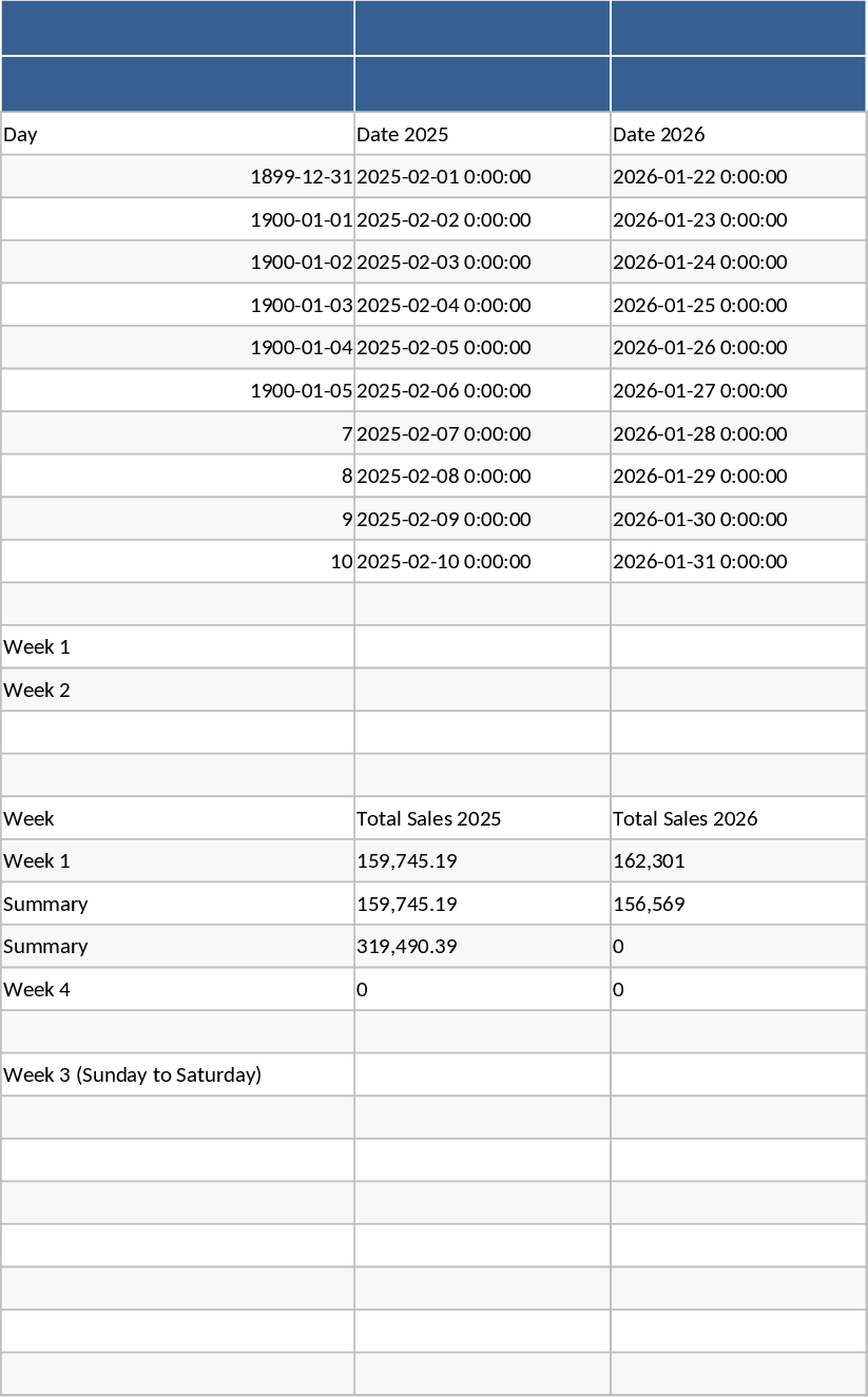 Monthly Brand Sales vs Targets and Top Performer Template