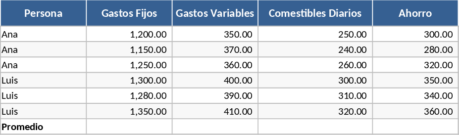 共同月間予算・貯蓄トラッカー テンプレート