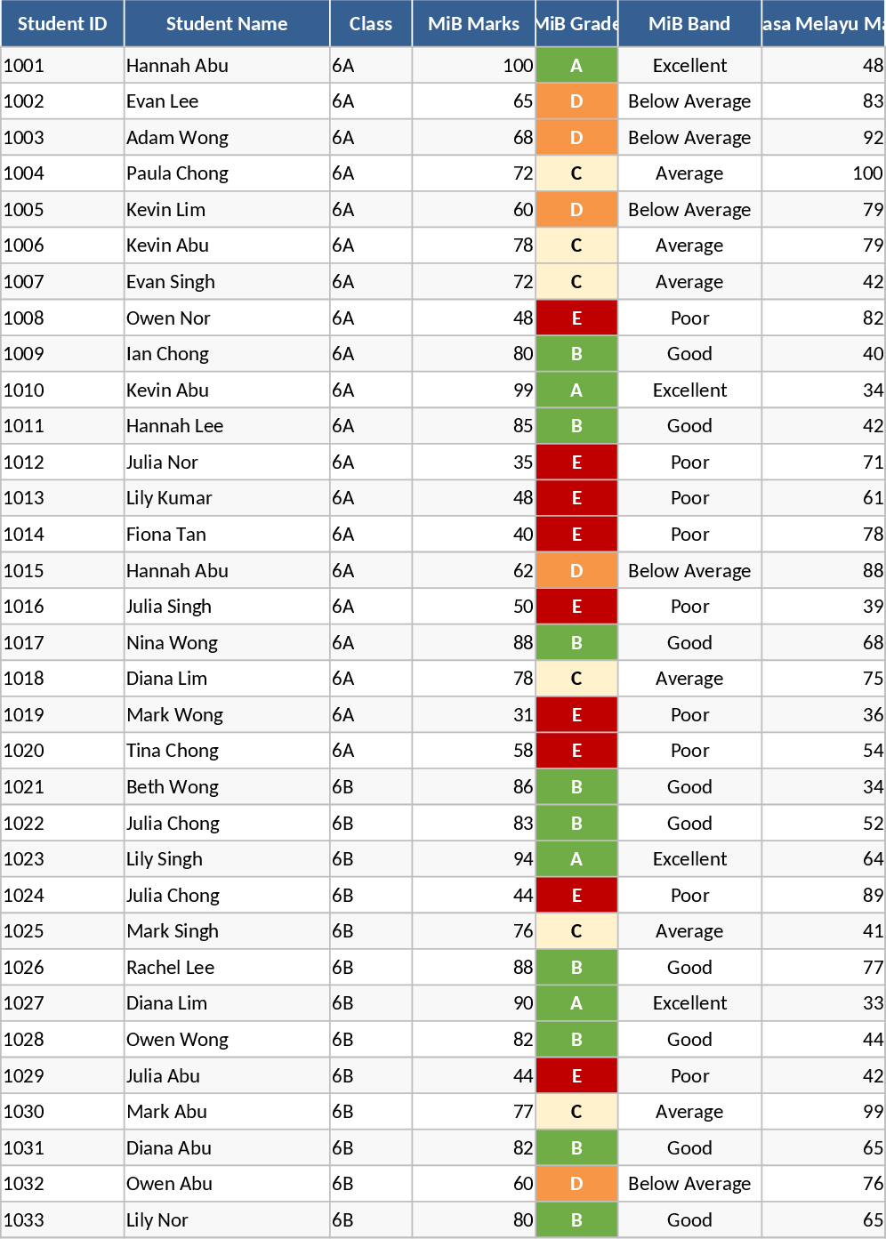 Inteligência Acadêmica Executiva Ano 6 Modelo
