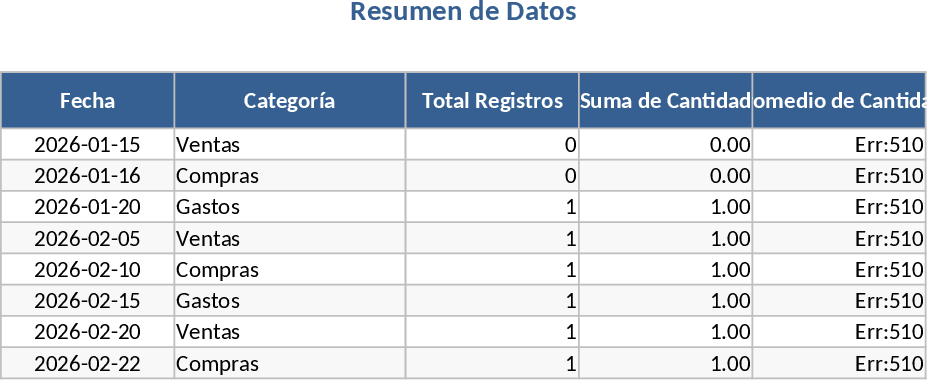 Data Summary Report Template