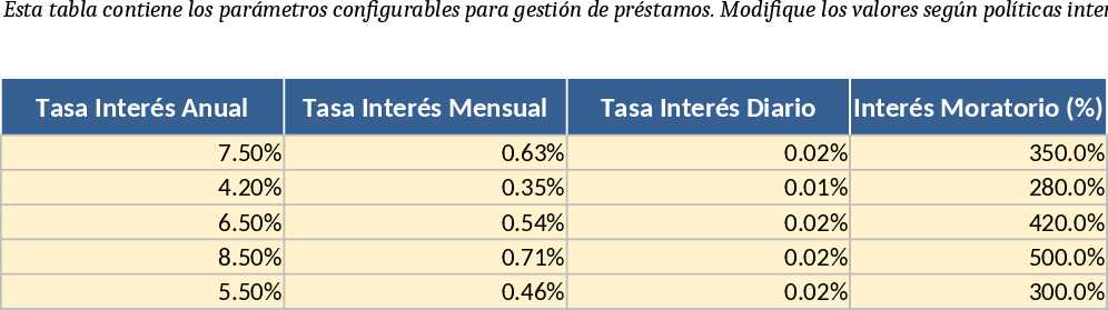 自動ローン管理・金融ポートフォリオ ダッシュボード テンプレート