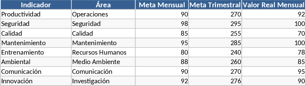 General Purpose Spreadsheet Template