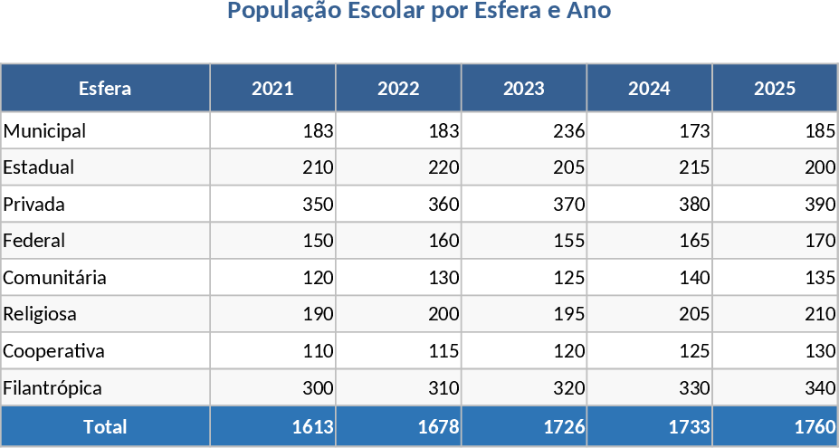 Acompanhamento Escolar 4-5 Anos Modelo