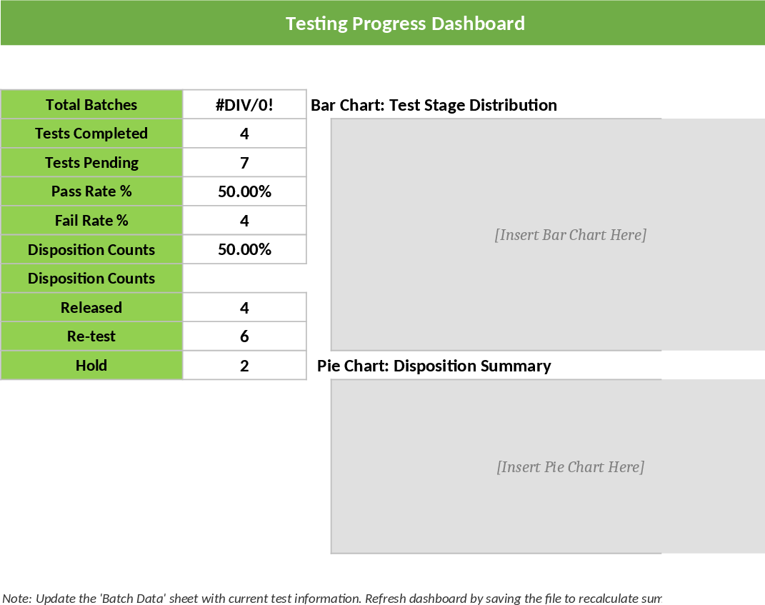 Testing Progress and Batch Disposition Dashboard Template