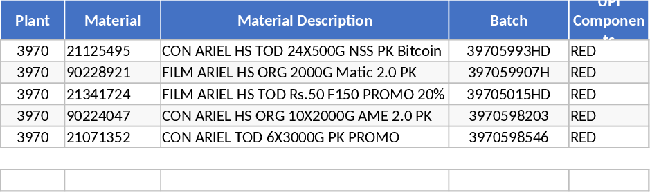 UPI Stock Valuation and Distribution Template