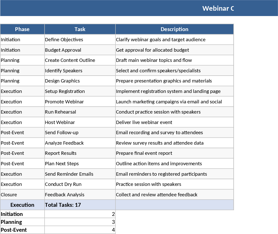 Webinar Campaign Master Plan Template