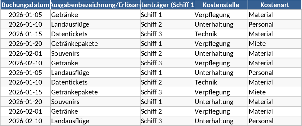 Ship Voyage Financial Planning and Pax Forecast Template