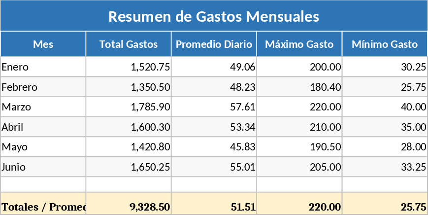 Monthly Expense Tracker Template