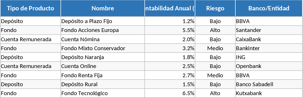 Spain Financial Product and Inflation Analysis Template