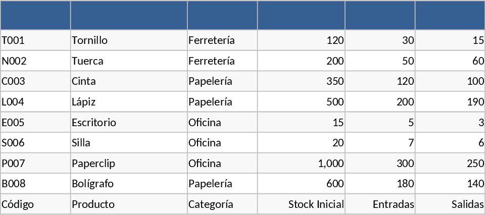 Warehouse Inventory Control Template
