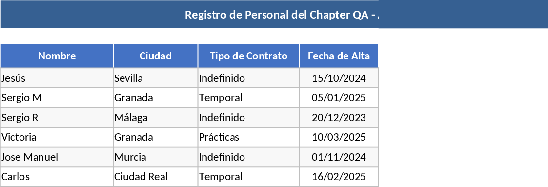 Multi-Location Team Attendance and Absence Tracker Template