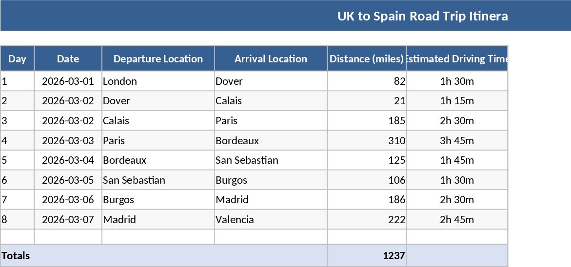 UK to Spain Road Trip Itinerary and Expense Template