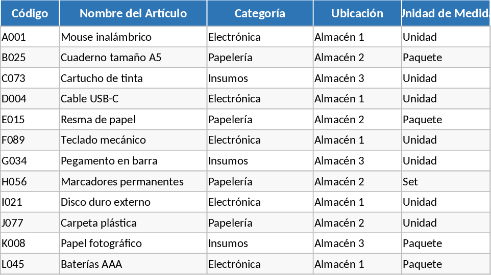 Complete Inventory Control and Database Template