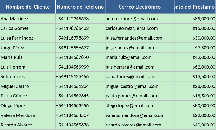 자동 대출 포트폴리오 관리 및 연체 대시보드 템플릿