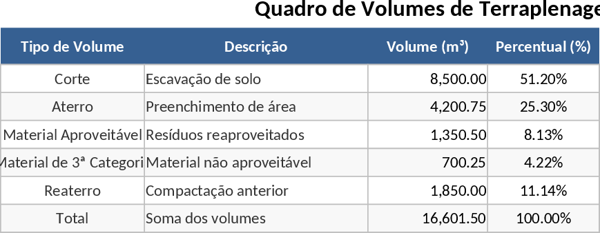 Volume de Terraplenagem Modelo