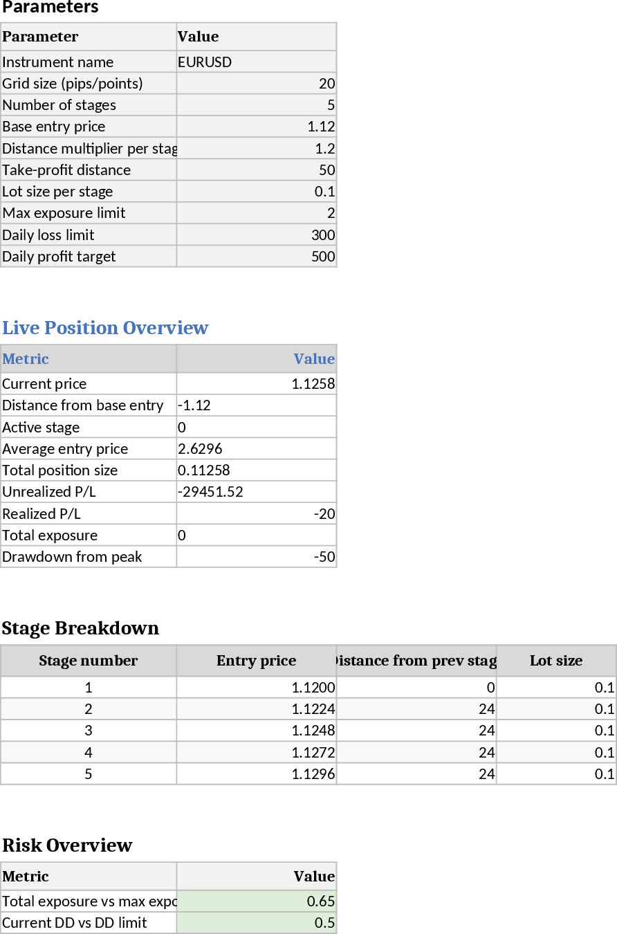 Dashboard de Grade de Reversão à Média 5 Etapas Modelo