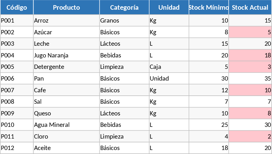 Gestion achats & comparaison fournisseurs Modèle