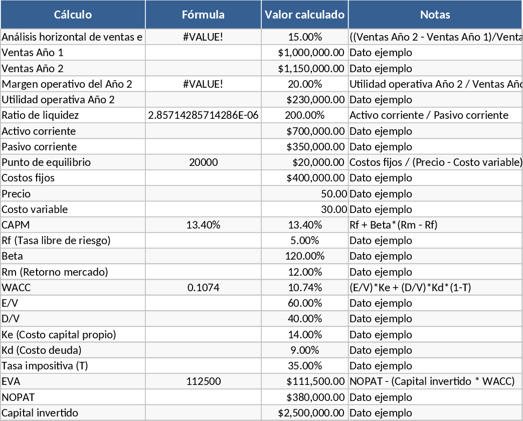 Gestão Financeira e Análise de Expansão de Projetos Modelo