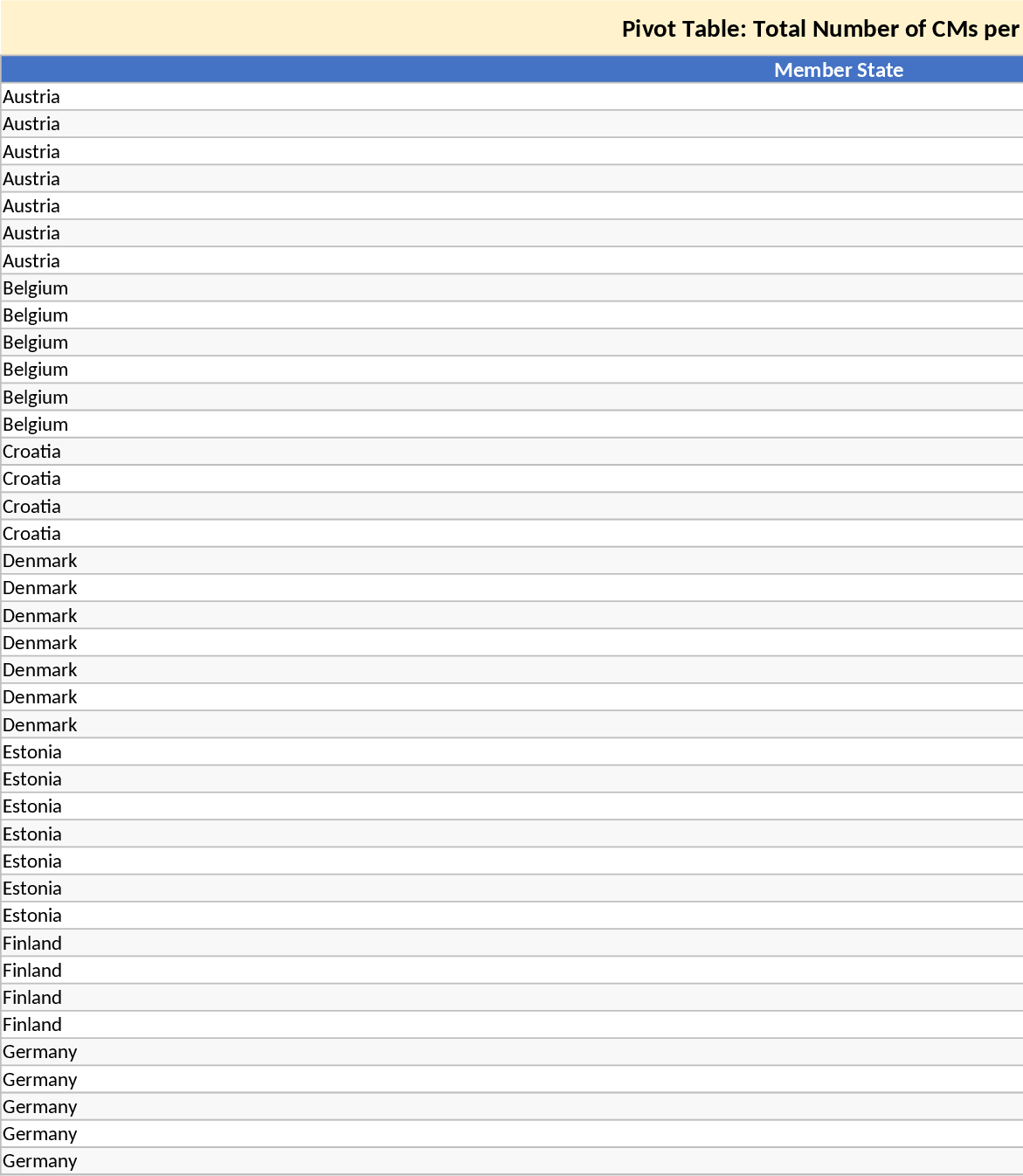 Budget mensuel personnel Modèle