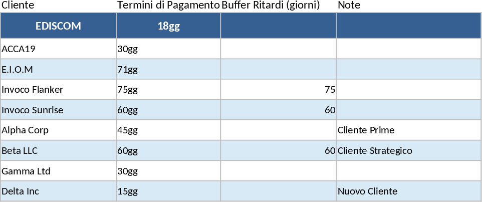 2026 이탈리아 중소기업 현금 흐름 관리·예산 템플릿