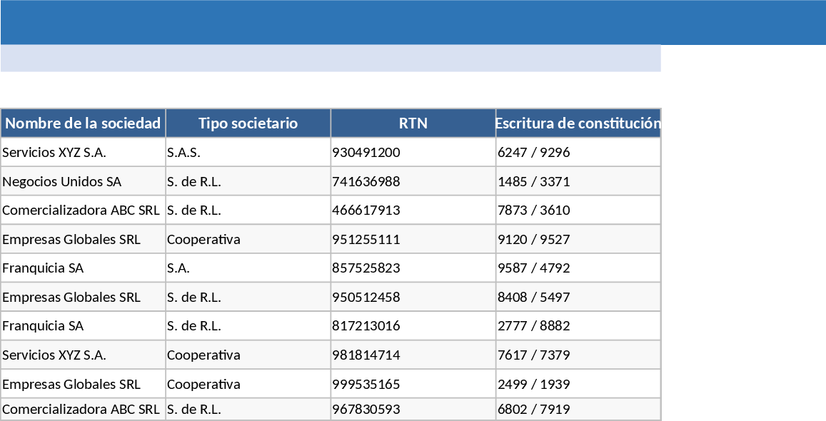 Coleta de Dados de Franquia Modelo