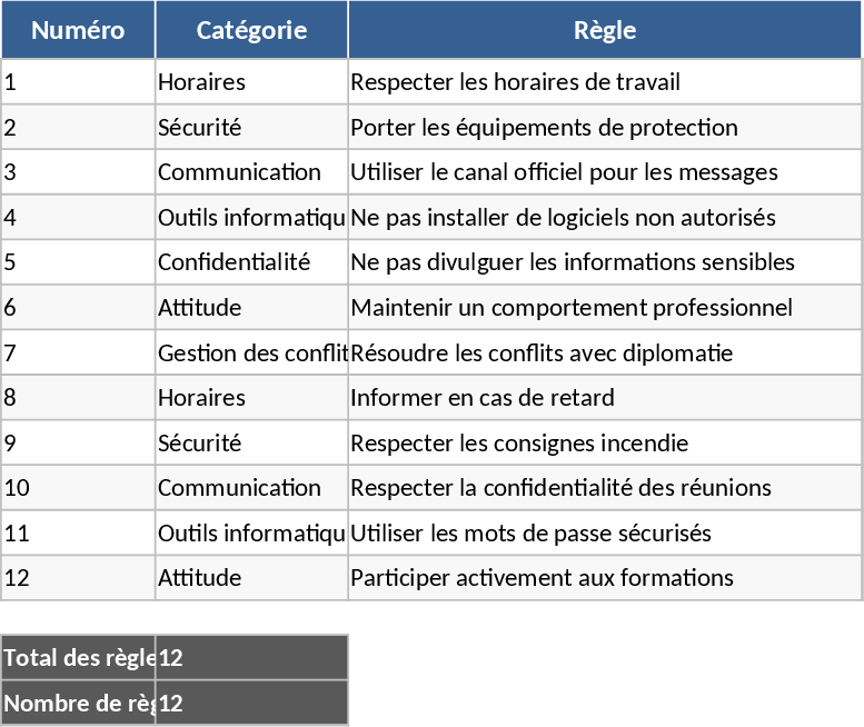 Employee Code of Conduct and Sanctions Template