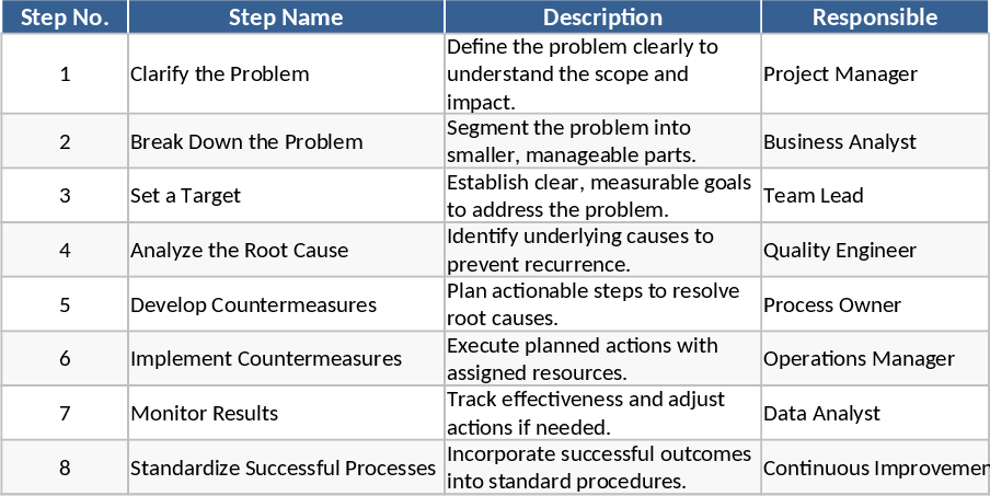 8ステップ問題解決 テンプレート